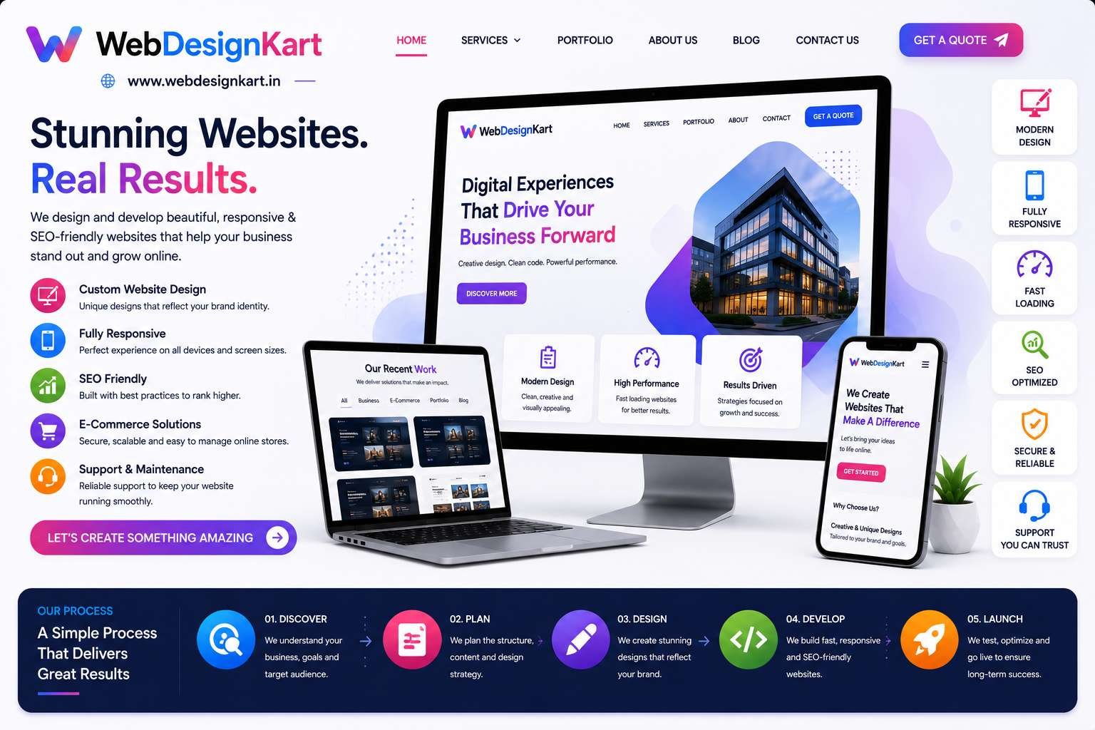 Website Design Agency India Website Design Agency India