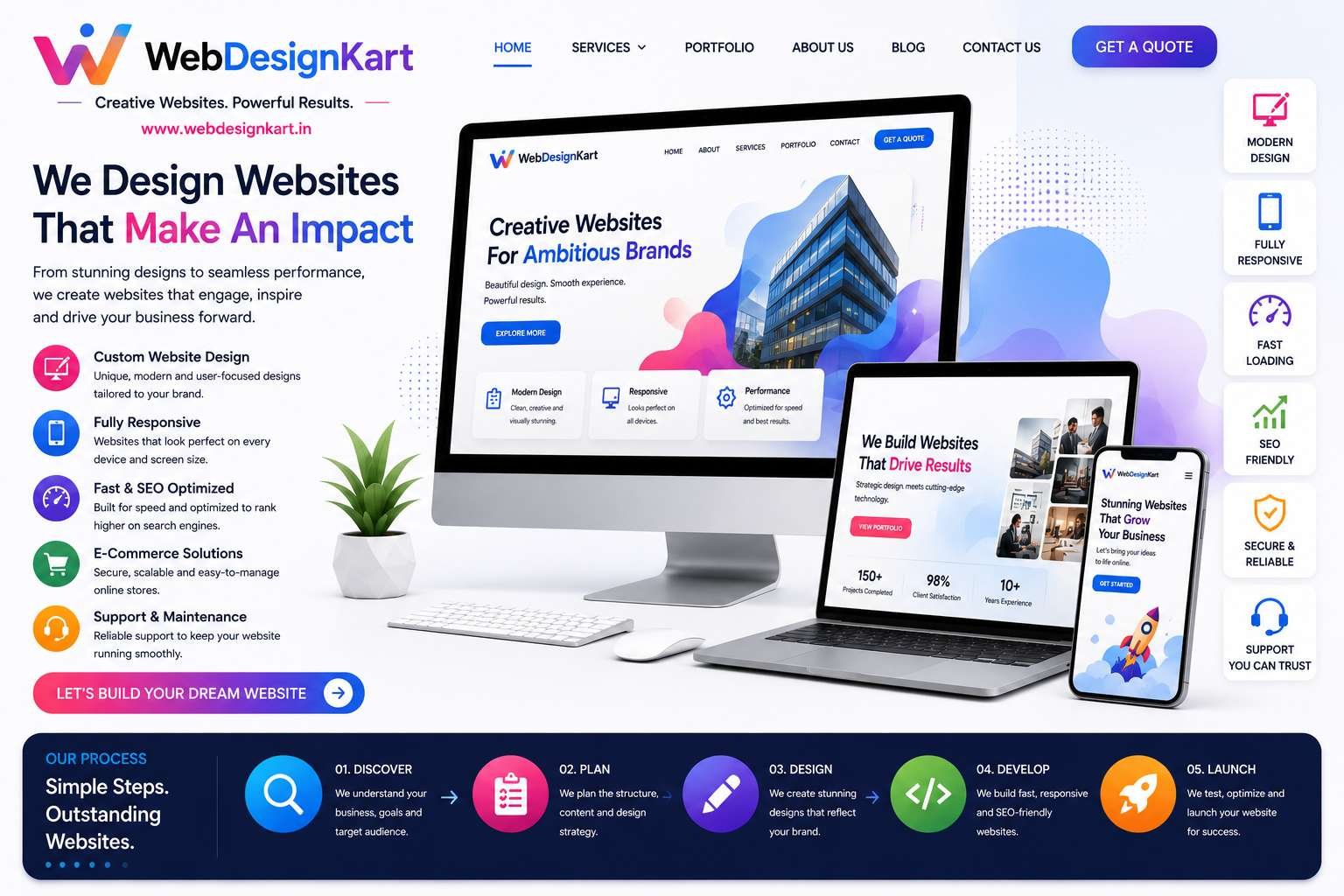 Website Design Agency Gurgaon Website Design Agency Gurgaon