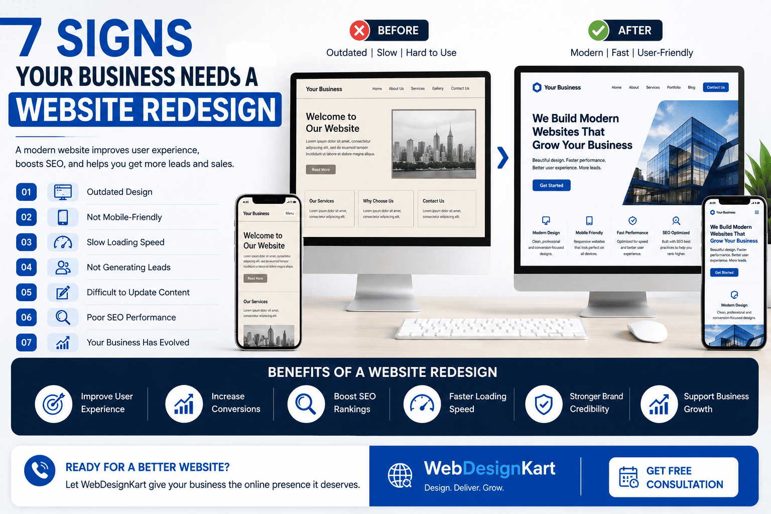 signs-your-business-needs-website-redesign 7 signs your business needs redesign
