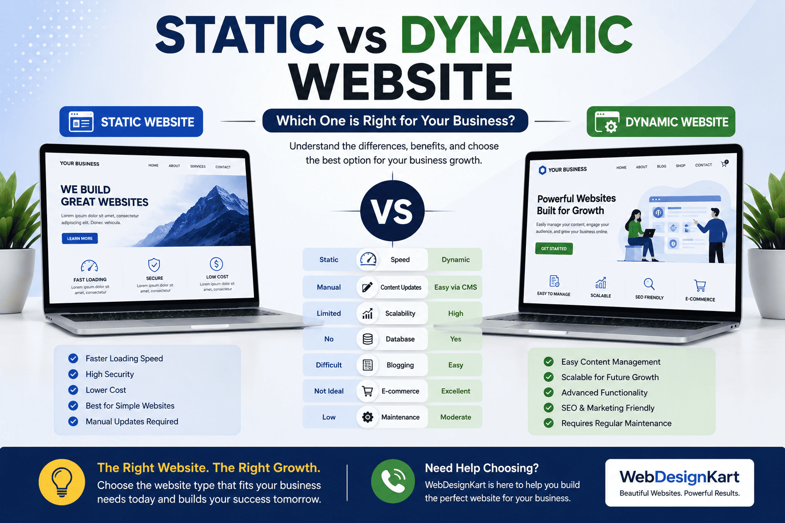 static vs dynamic website